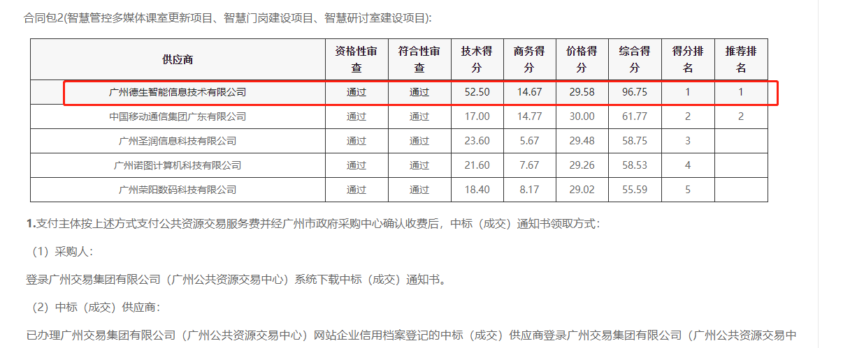 金鼎盛世喜提大标！ 智慧校园一卡通，助力广州市技师学院校园信息化建设